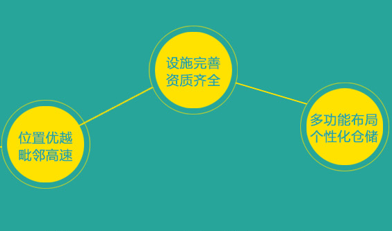 電商倉儲(chǔ)物流的特點(diǎn)有哪些？