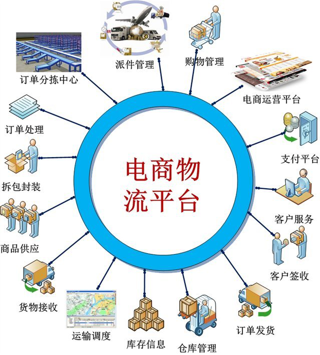 如何挑選電商入倉(cāng)物流公司